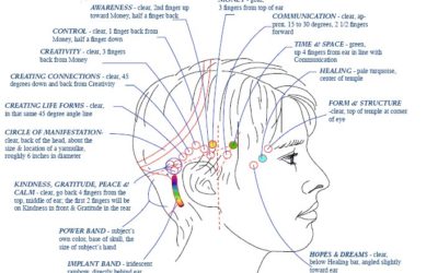 What Is Access Bars Therapy?