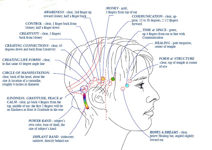 Access Bars Therapy Eastern Therapies