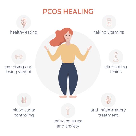 What is PCOS and How Can Acupuncture Help?
