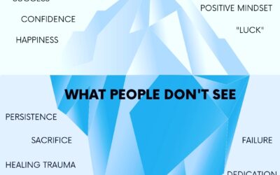 Neuro-Linguistic Programming